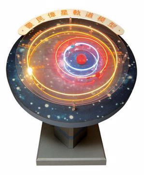 The orbit model of Mongmanwai star.